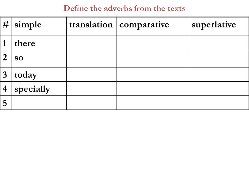 Define the adverbs from the texts